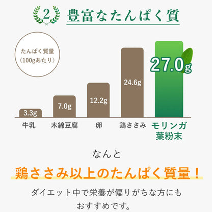 ちゅらモリンガ 300粒入り1カ月 (初回限定71％割引)990円