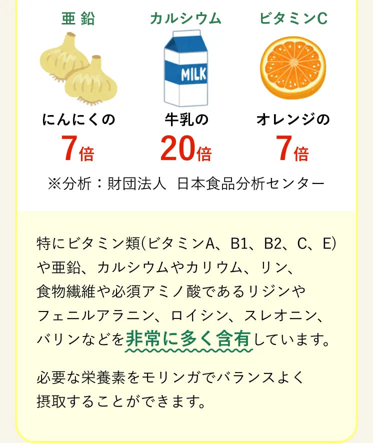 「生命の木 モリンガ」を主原料にあらゆる栄養素をカバーしたサプリメント。ビタミン類(ビタミンA、B1、B2、C、E)や亜鉛、カルシウムやカリウム、リン、食物繊維や必須アミノ酸である、リジンやフェニルアラニン、ロイシン、スレオニン、バリンなどを非常に多く含有。