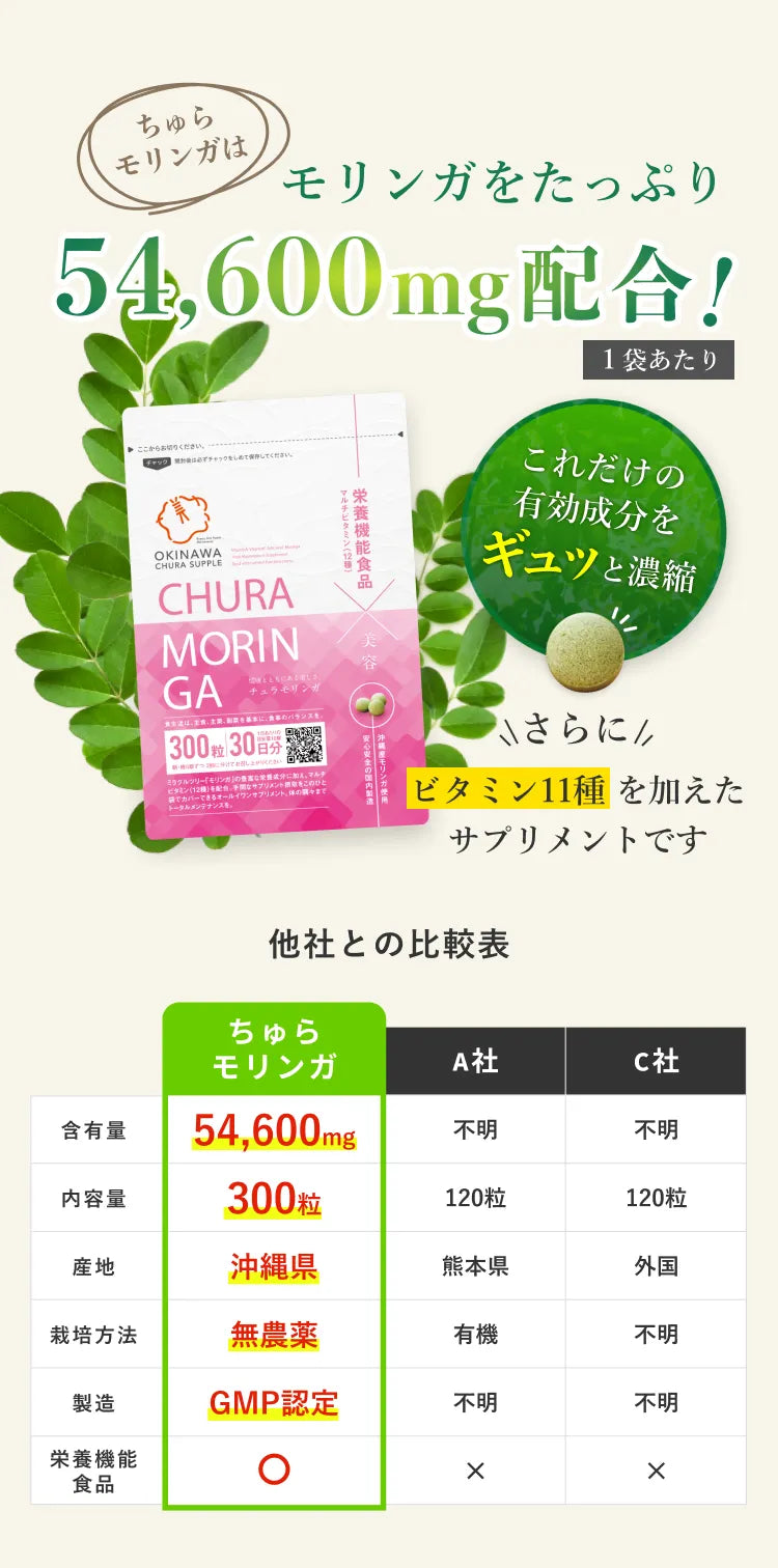 モリンガをたっぷり54,600mg配合！