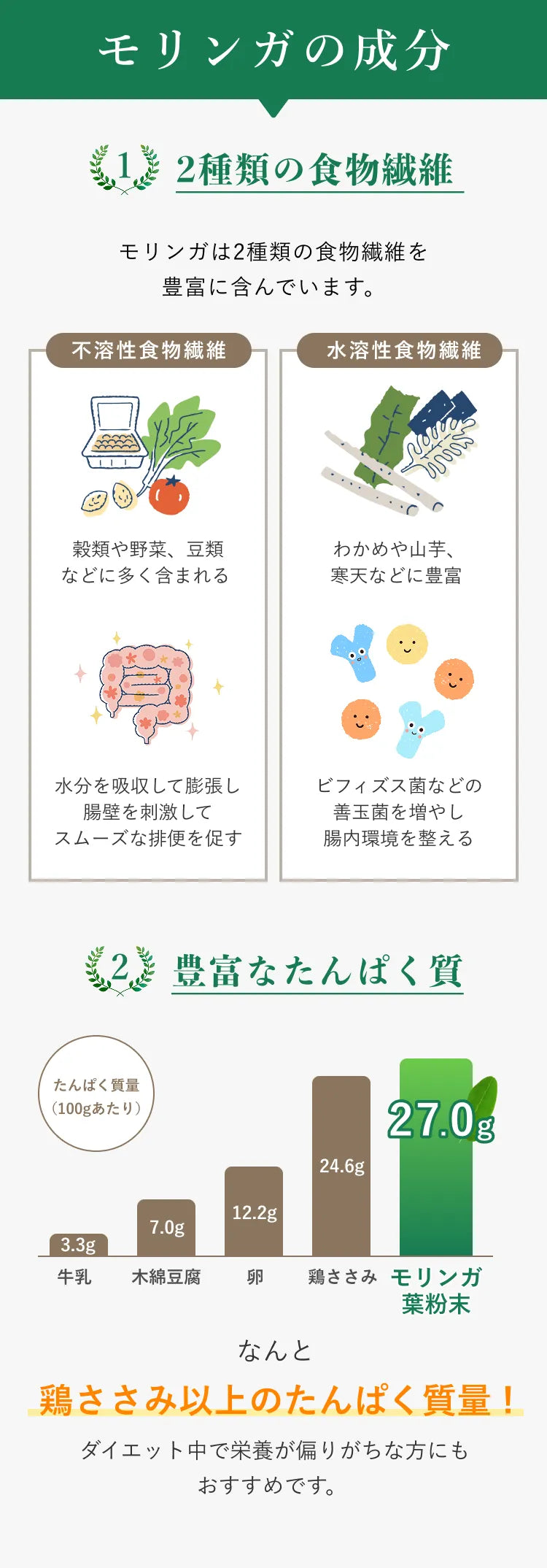 モリンガの成分